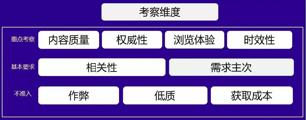 如何讓百度喜歡你的站點？