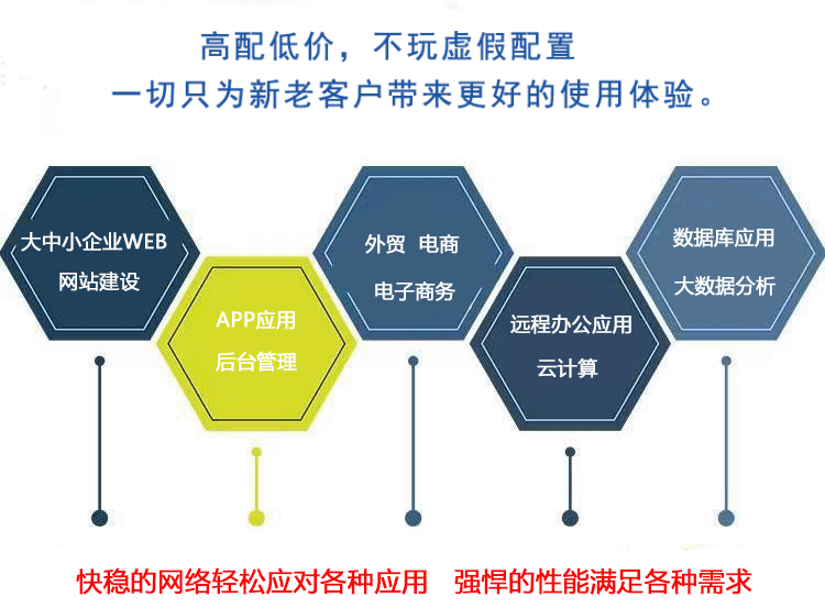 武榮云丨云主機(jī)便捷易用還穩(wěn)定！助你快速靈活構(gòu)建企業(yè)應(yīng)用