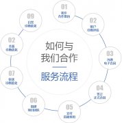 做競價推廣托管都包含什么服務項目？