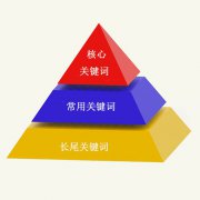 如何利用長尾關(guān)鍵詞帶動(dòng)主詞的排名